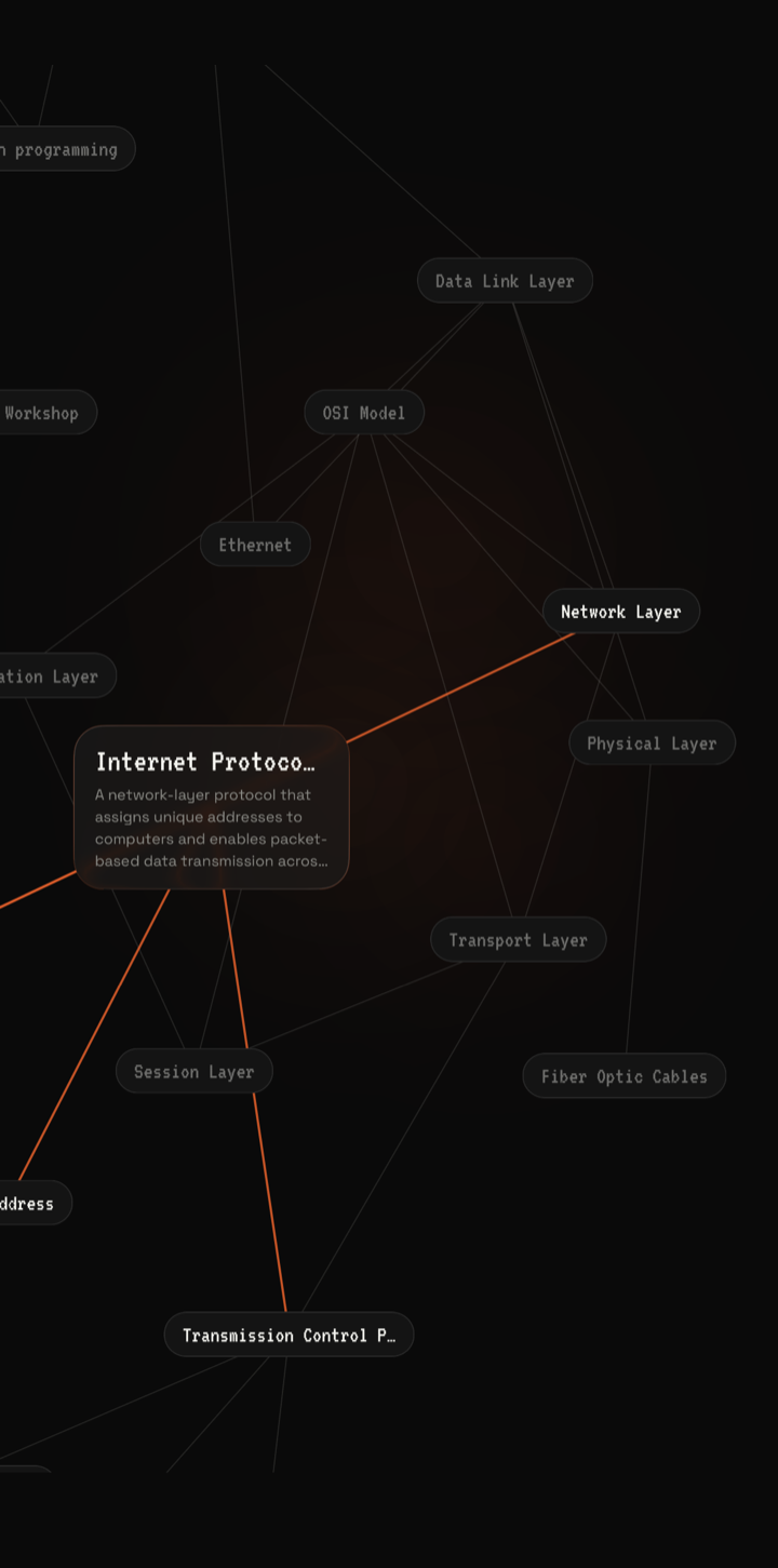 Reef's graph screen — a mindmap of saved topics with an open explanation card for Internet Protocol